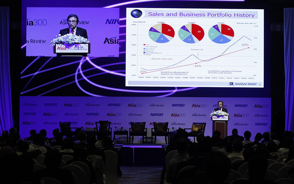 Nikkei Asia300 Global Business Forum 2016 Sharpening Asia's Competitive Edge